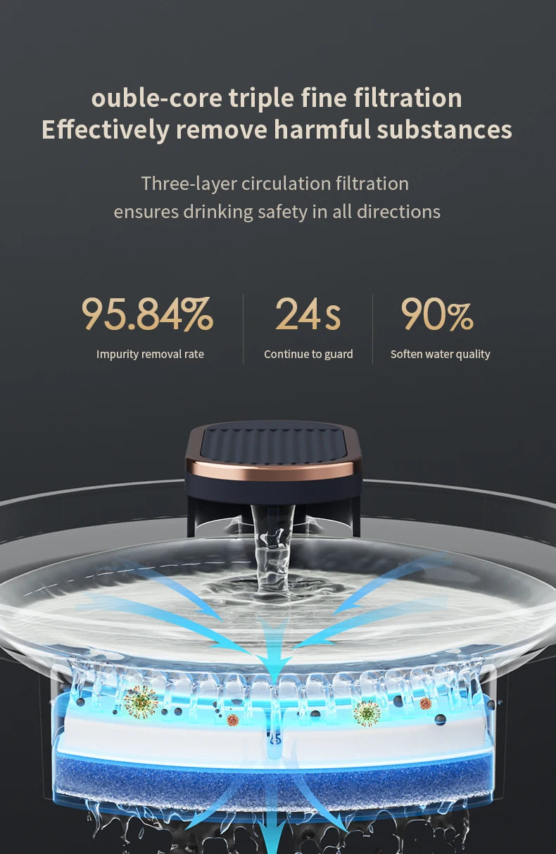 3L Ultra Silent Water Fountain with Motion Sensors & LED Lights
