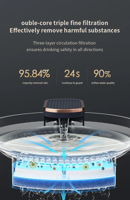 3L Ultra Silent Water Fountain with Motion Sensors & LED Lights