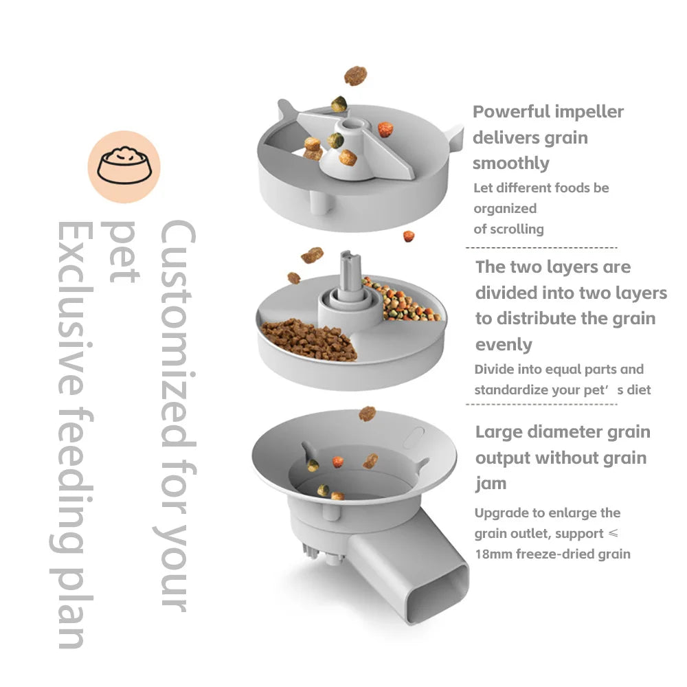 Double Bowl WiFi Food Dispenser
