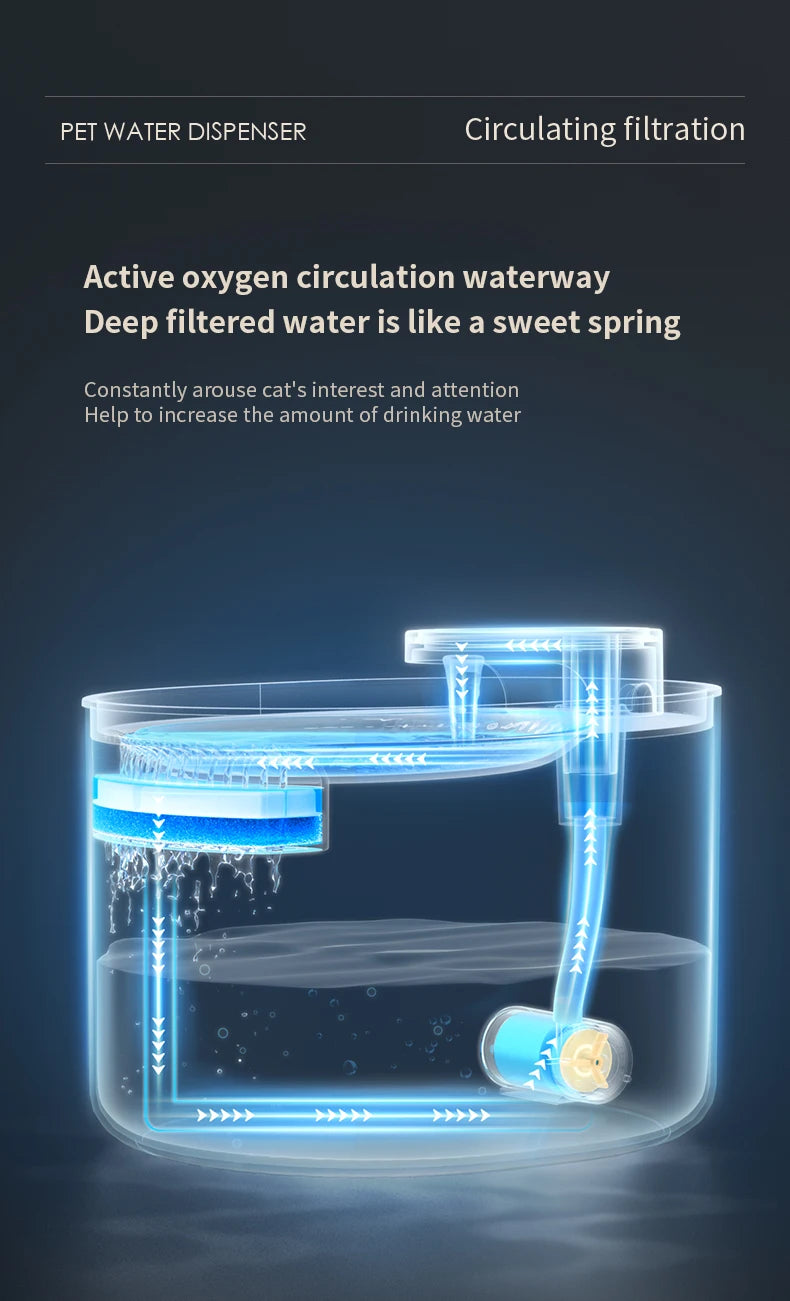 3L Ultra Silent Water Fountain with Motion Sensors & LED Lights